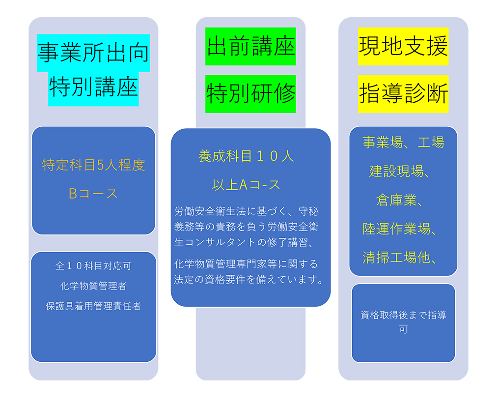 特別教育講習